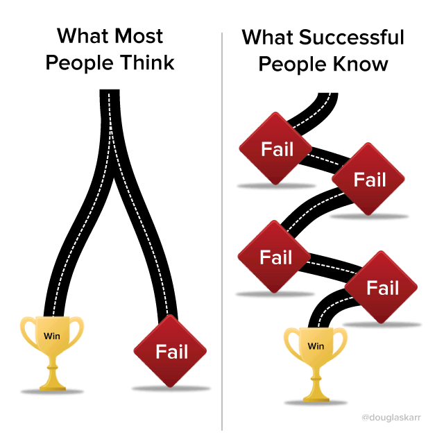 success: win fail